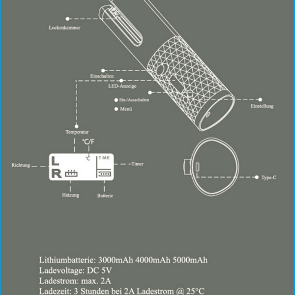 Twirluxe™ — Mühelose, salonperfekte Locken jederzeit und überall