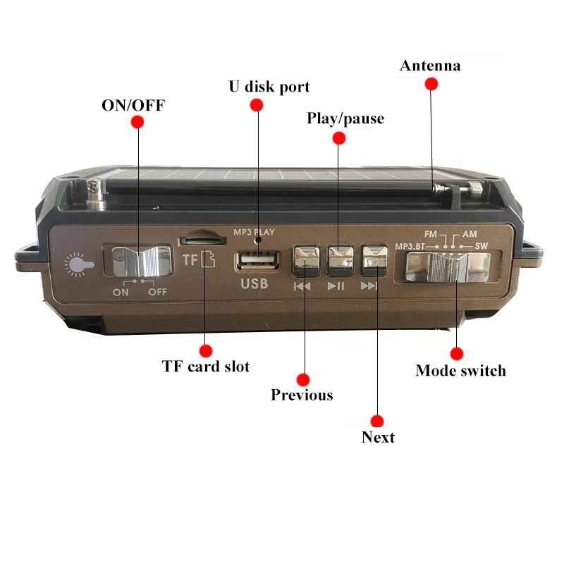 Lumetra™ | Strom, Licht und Radio als Wegweiser durch die Dunkelheit