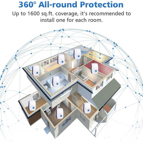 PestShield Ultraschall Schädlingsbekämpfer | Sicher & Umweltfreundlich | 1+1 Gratis | Für Haus & Haustiere