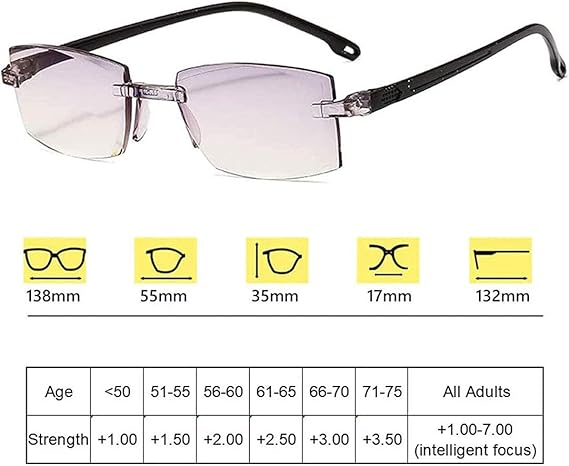 LensPro Lesebrille | Multifokal mit Smart-Zoom | Anti-Blaulicht | 50% Rabatt