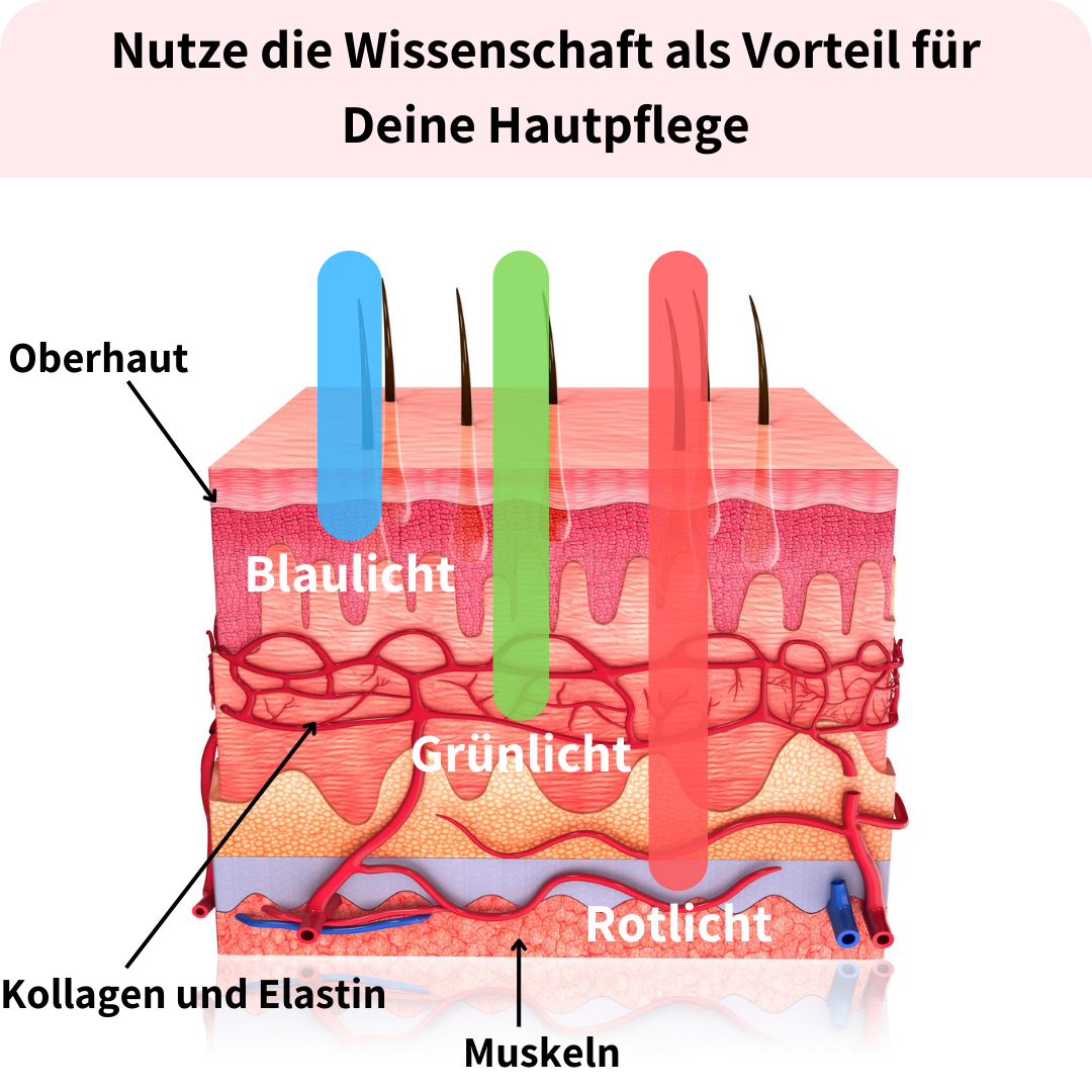 Nicamo Lumera™ | Innovatives Gerät für schöne und straffe Haut