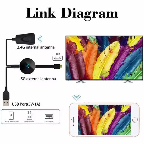 Kabelloser HD-Mirror-Adapter
