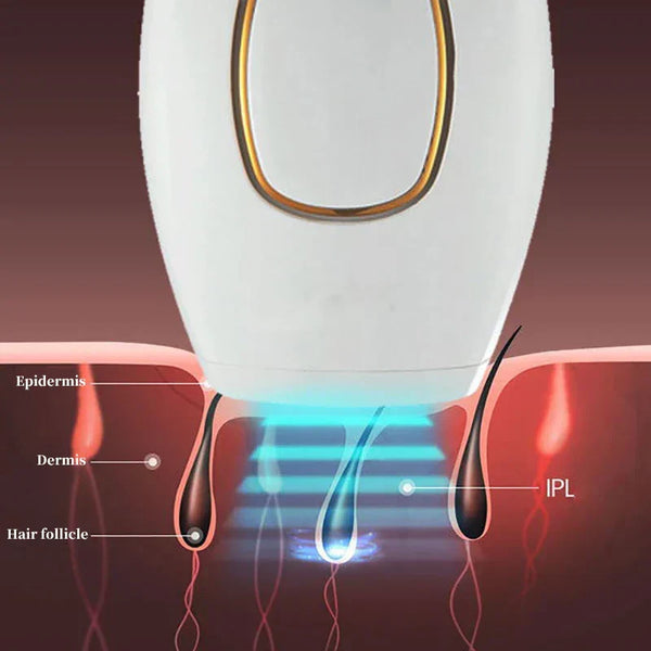 Lumivelle™ | Anhaltende Sanftheit ohne Schmerz