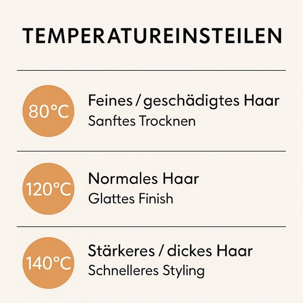 Föhn & Glätteisen in 1 | 2 in 1 Haarstyler | Volyra